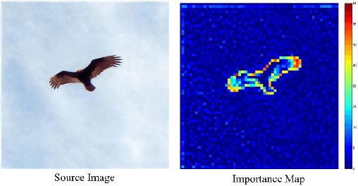 Figure 3 for Learning Convolutional Networks for Content-weighted Image Compression
