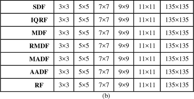 Figure 4 for Sky detection and log illumination refinement for PDE-based hazy image contrast enhancement