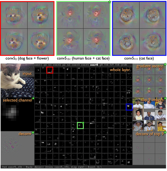 Figure 1 for Understanding Neural Networks Through Deep Visualization