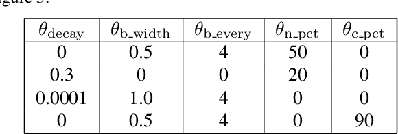 Figure 2 for Understanding Neural Networks Through Deep Visualization