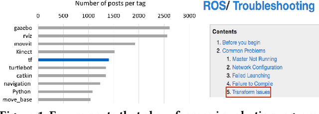 Figure 1 for PHYSFRAME: Type Checking Physical Frames of Reference for Robotic Systems