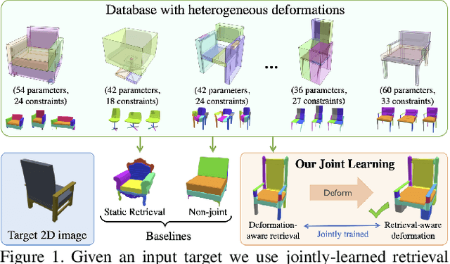 Figure 1 for Joint Learning of 3D Shape Retrieval and Deformation