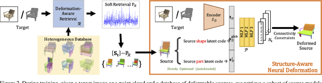 Figure 3 for Joint Learning of 3D Shape Retrieval and Deformation