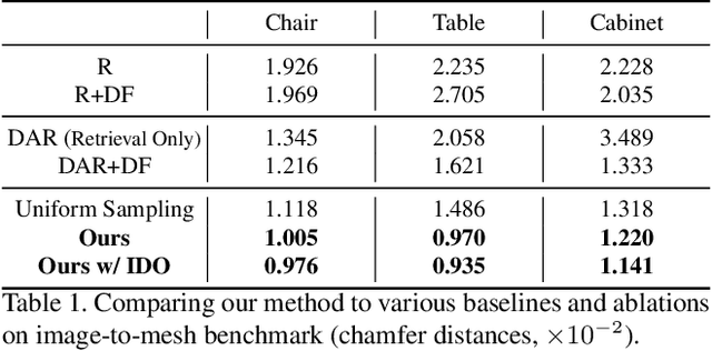 Figure 2 for Joint Learning of 3D Shape Retrieval and Deformation