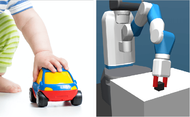 Figure 1 for Improved Learning of Robot Manipulation Tasks via Tactile Intrinsic Motivation