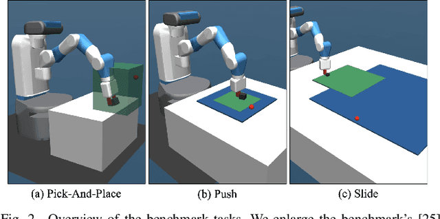 Figure 2 for Improved Learning of Robot Manipulation Tasks via Tactile Intrinsic Motivation