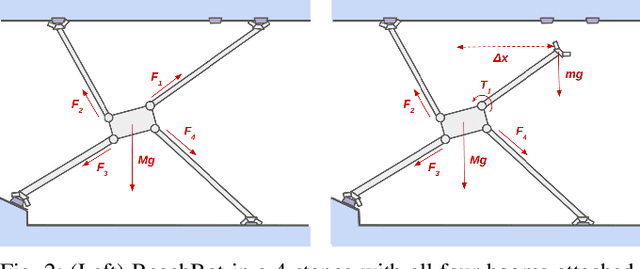 Figure 2 for Motion Planning for a Climbing Robot with Stochastic Grasps
