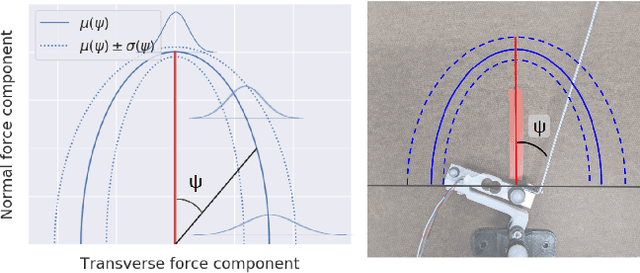 Figure 3 for Motion Planning for a Climbing Robot with Stochastic Grasps
