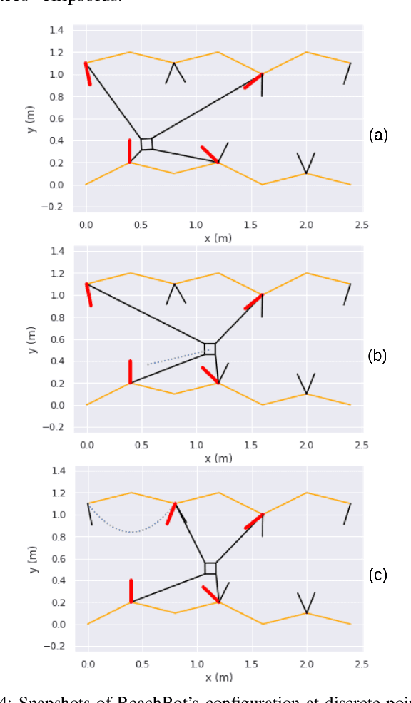 Figure 4 for Motion Planning for a Climbing Robot with Stochastic Grasps