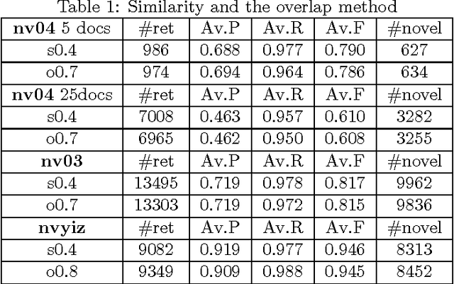 Figure 1 for The Nature of Novelty Detection