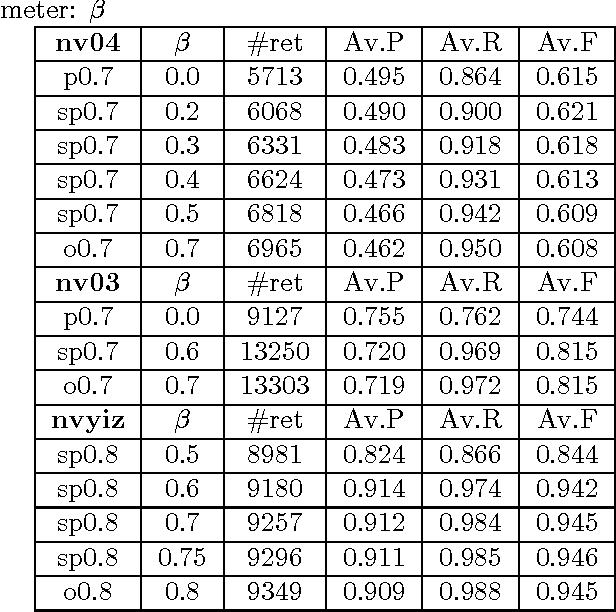 Figure 3 for The Nature of Novelty Detection