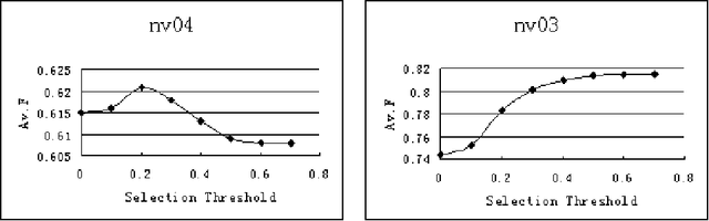 Figure 2 for The Nature of Novelty Detection