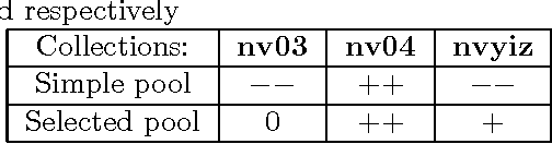 Figure 4 for The Nature of Novelty Detection
