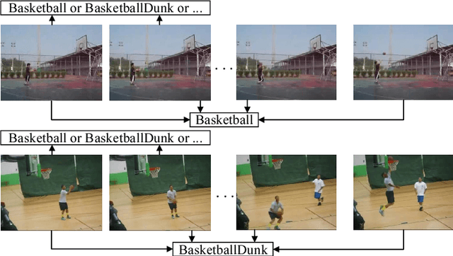Figure 1 for End-to-end Video-level Representation Learning for Action Recognition