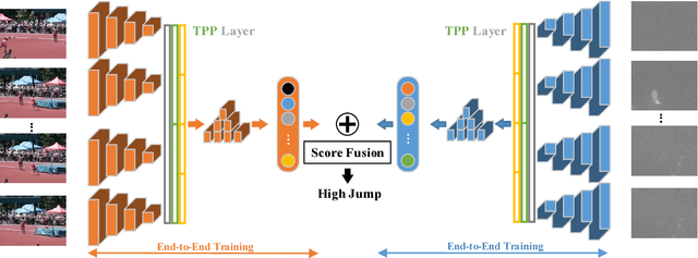 Figure 2 for End-to-end Video-level Representation Learning for Action Recognition