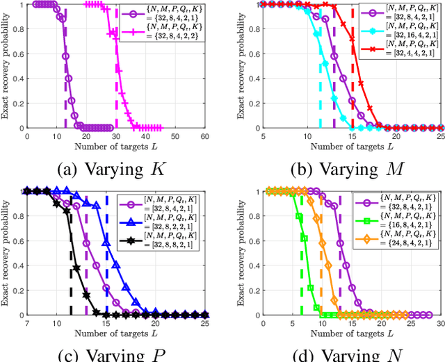 Figure 2 for FRaC: FMCW-Based Joint Radar-Communications System via Index Modulation