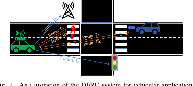 Figure 1 for FRaC: FMCW-Based Joint Radar-Communications System via Index Modulation