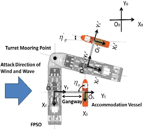 Figure 1 for Adaptive Control for Marine Vessels Against Harsh Environmental Variation