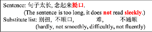 Figure 1 for Chinese Lexical Simplification