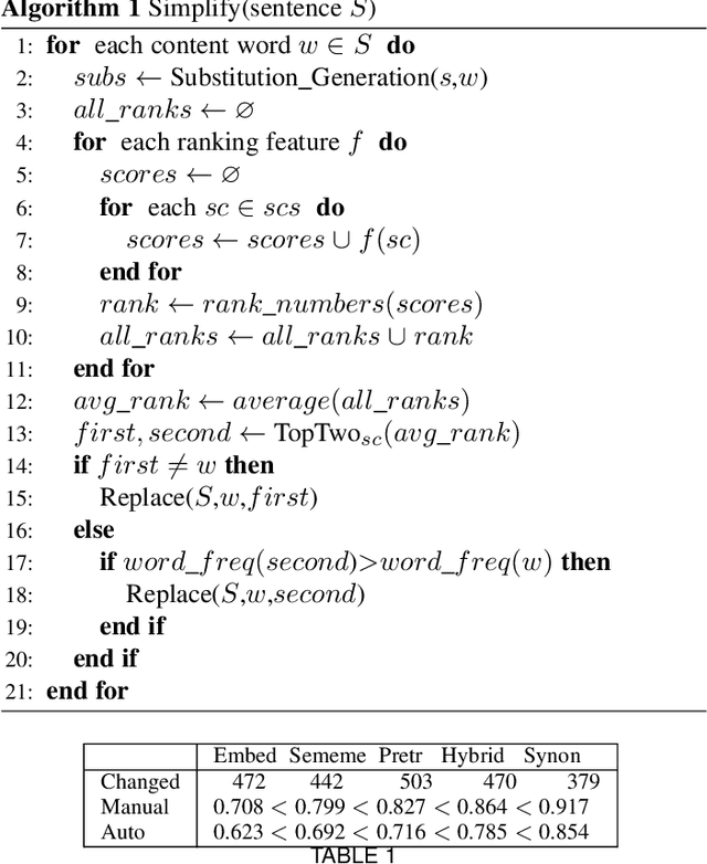Figure 2 for Chinese Lexical Simplification