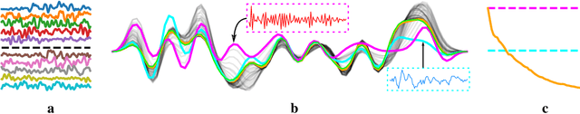 Figure 1 for Spike-Triggered Descent