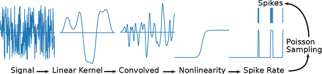 Figure 2 for Spike-Triggered Descent