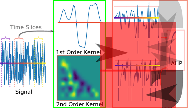 Figure 3 for Spike-Triggered Descent