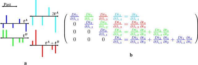 Figure 4 for Spike-Triggered Descent