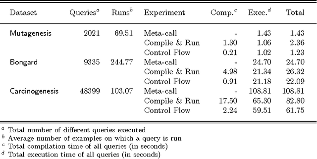 Figure 4 for Fast Frequent Querying with Lazy Control Flow Compilation