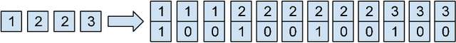 Figure 1 for Comparing Fixed and Adaptive Computation Time for Recurrent Neural Networks