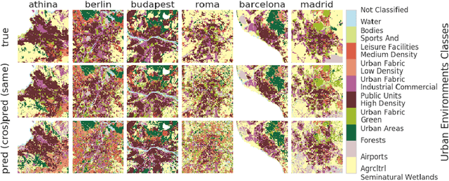 Figure 1 for Using convolutional networks and satellite imagery to identify patterns in urban environments at a large scale