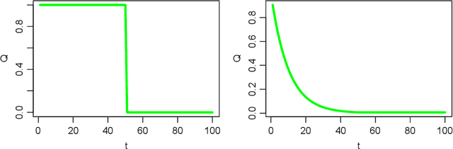 Figure 1 for Reinforcement Learning in Possibly Nonstationary Environments