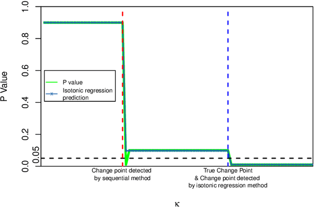 Figure 3 for Reinforcement Learning in Possibly Nonstationary Environments