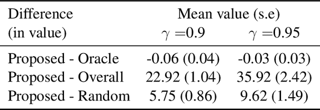 Figure 4 for Reinforcement Learning in Possibly Nonstationary Environments
