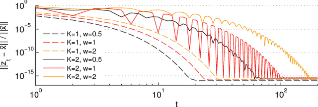 Figure 2 for Autoregressive Moving Average Graph Filtering