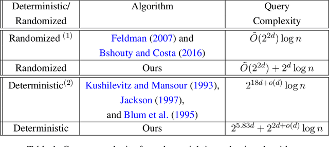 Figure 1 for Adaptive Exact Learning of Decision Trees from Membership Queries