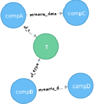 Figure 1 for Towards Persistent Storage and Retrieval of Domain Models using Graph Database Technology