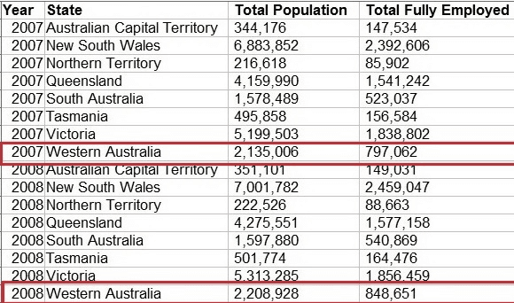 Figure 1 for Learning measures of semi-additive behaviour