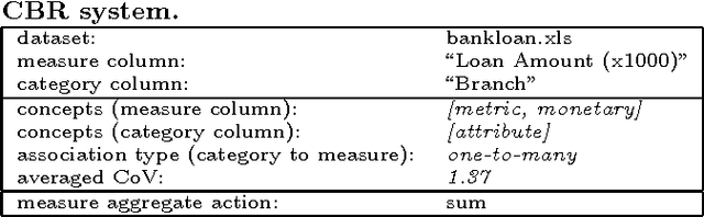 Figure 2 for Learning measures of semi-additive behaviour