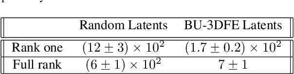 Figure 1 for Tensor-based Emotion Editing in the StyleGAN Latent Space