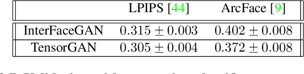 Figure 3 for Tensor-based Emotion Editing in the StyleGAN Latent Space