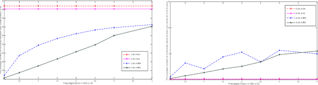 Figure 2 for Differential Privacy for Sparse Classification Learning