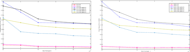 Figure 4 for Differential Privacy for Sparse Classification Learning