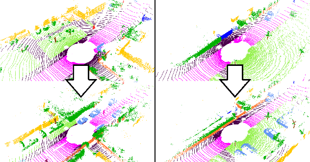 Figure 1 for What Can be Seen is What You Get: Structure Aware Point Cloud Augmentation