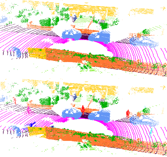 Figure 2 for What Can be Seen is What You Get: Structure Aware Point Cloud Augmentation