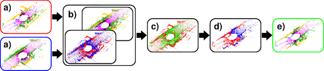 Figure 3 for What Can be Seen is What You Get: Structure Aware Point Cloud Augmentation