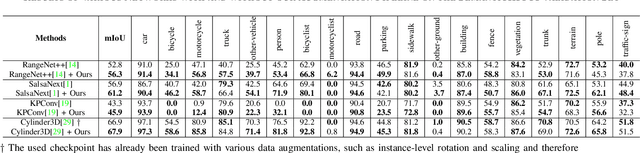 Figure 4 for What Can be Seen is What You Get: Structure Aware Point Cloud Augmentation