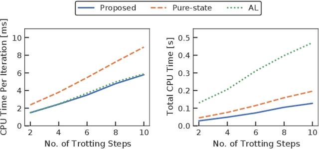 Figure 1 for Efficient Riccati recursion for optimal control problems with pure-state equality constraints
