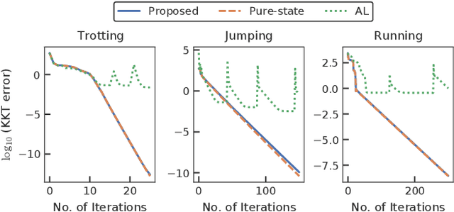 Figure 2 for Efficient Riccati recursion for optimal control problems with pure-state equality constraints