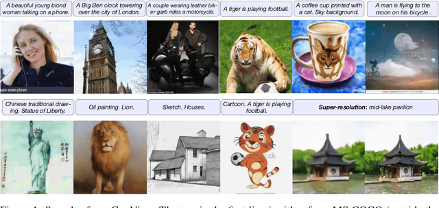 Figure 1 for CogView: Mastering Text-to-Image Generation via Transformers